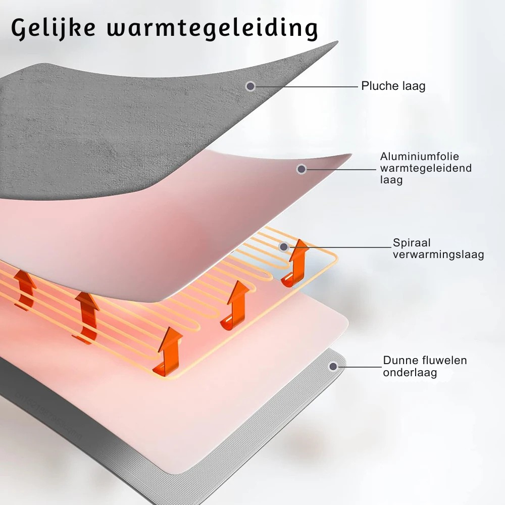 Elektrische Verwarmde Dekens